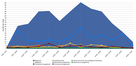 Swyx Hotline Report (eingehend) 