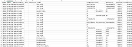 Swyx Einzelverbindungs-Report 