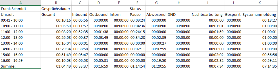 Swyx Einzelverbindungs-Report 