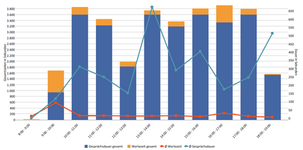 Swyx Agent Report (eingehend/ausgehend)