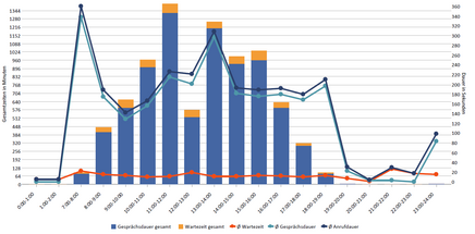 Swyx Hotline Report (eingehend) 